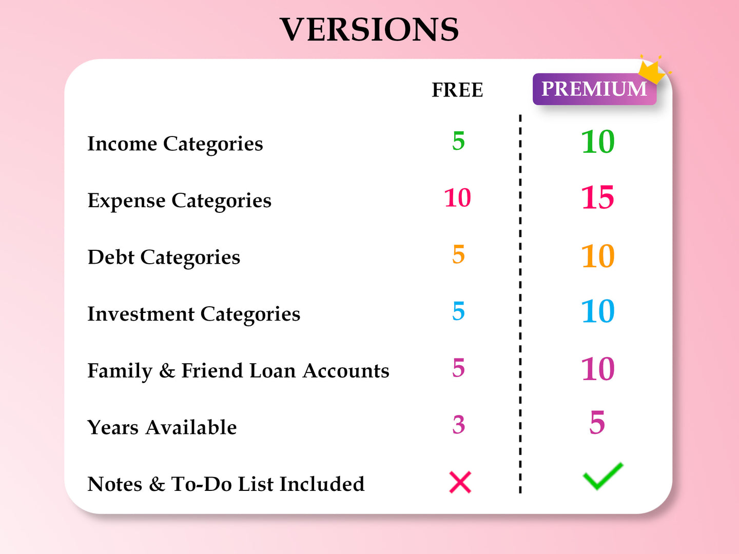 PREMIUM Budget Tracker