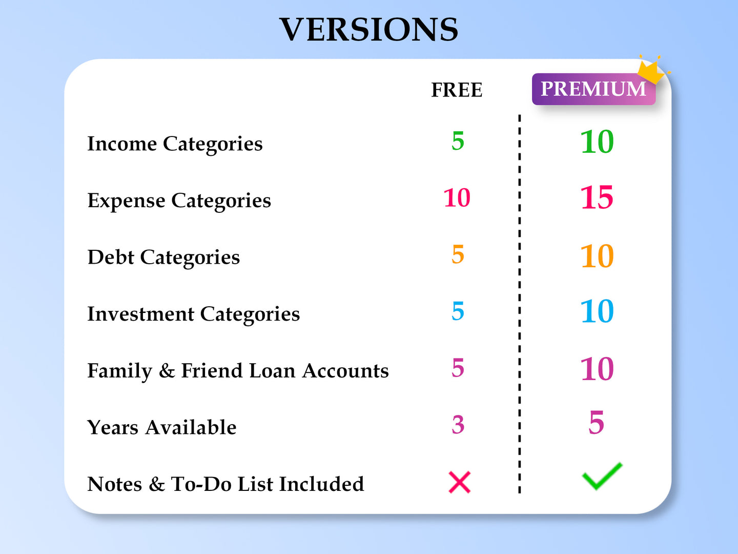 FREE Budget Tracker