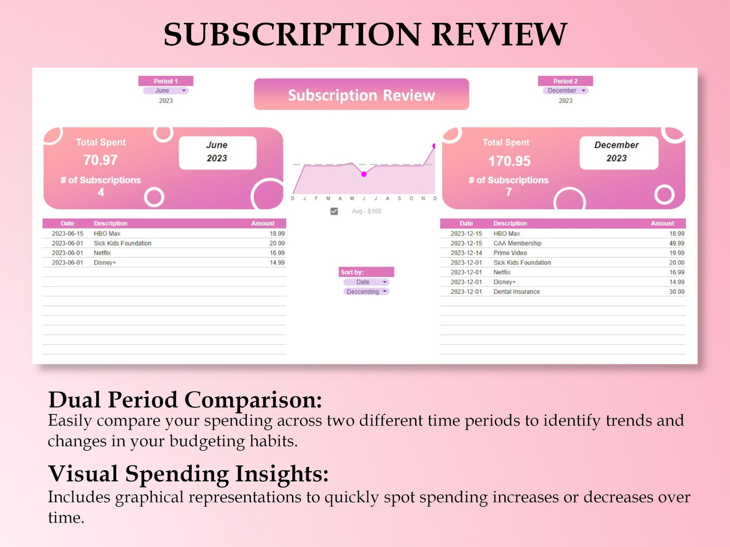 PREMIUM Budget Tracker