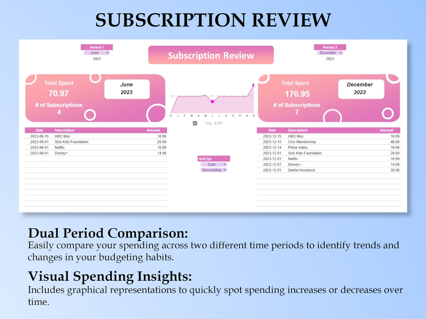 FREE Budget Tracker